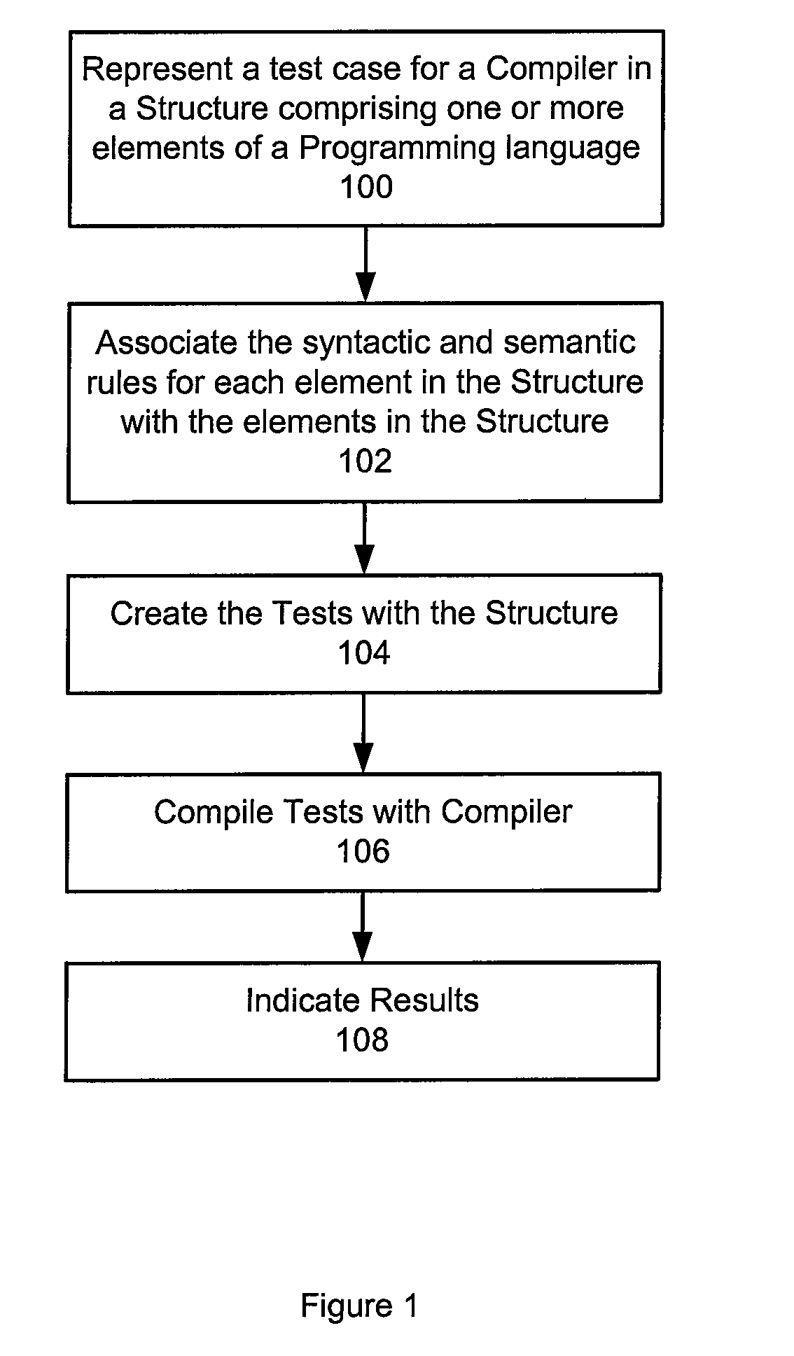 Automation of software verification