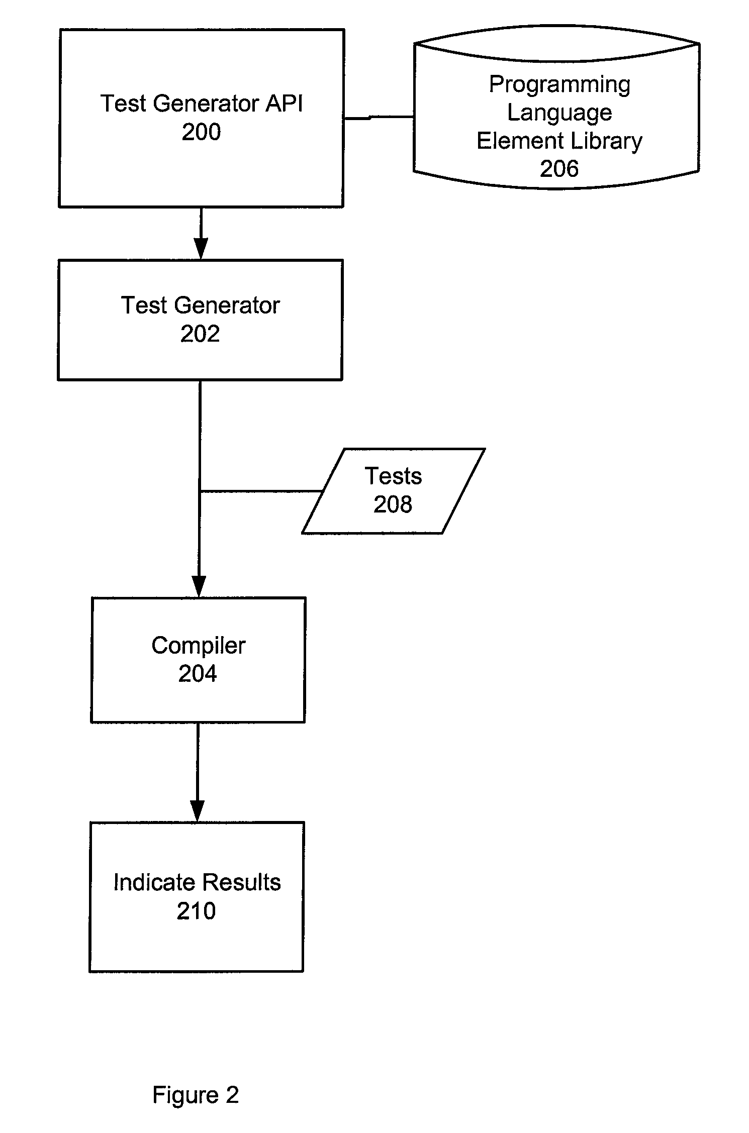 Automation of software verification