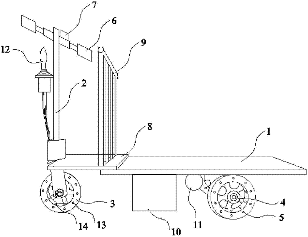 Electrically operated tricycle