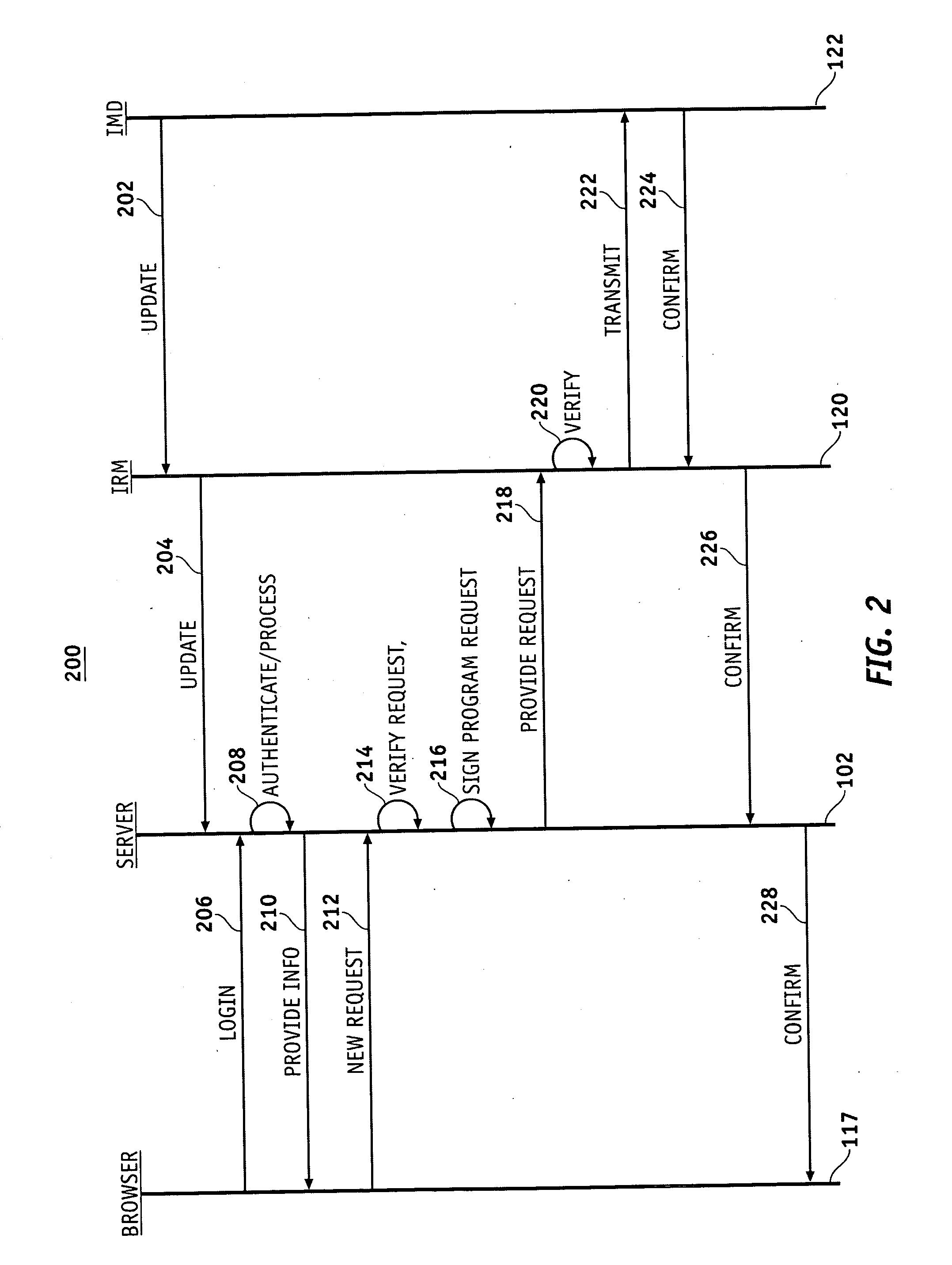 Command sequencing and interlocks for a remotely programmable implantable device