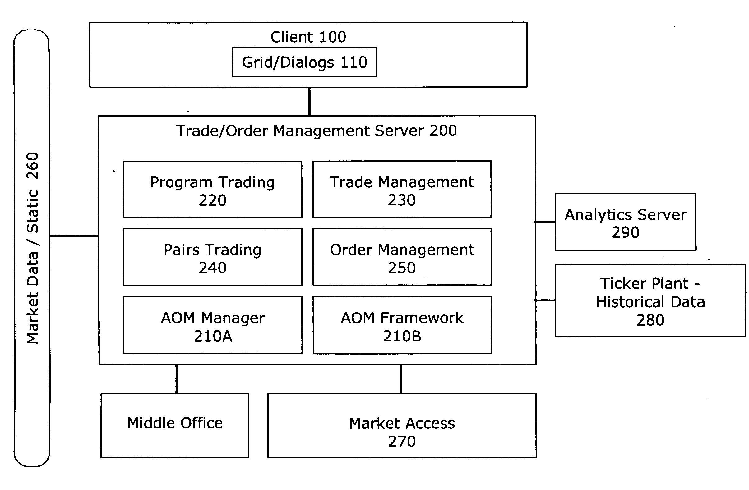 Algorithmic order management tool for trading financial instruments