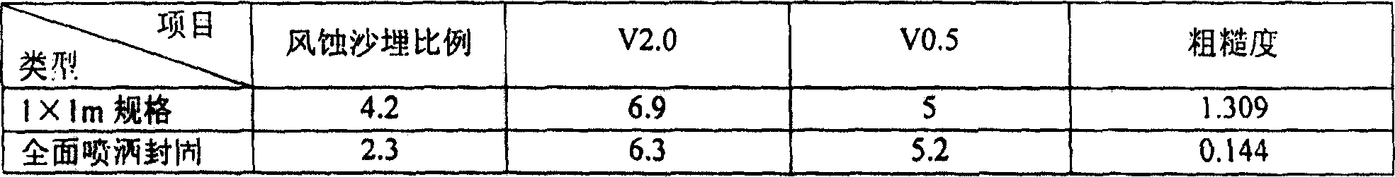 Soil coagulating agent and its preparation method and application in fixing sand