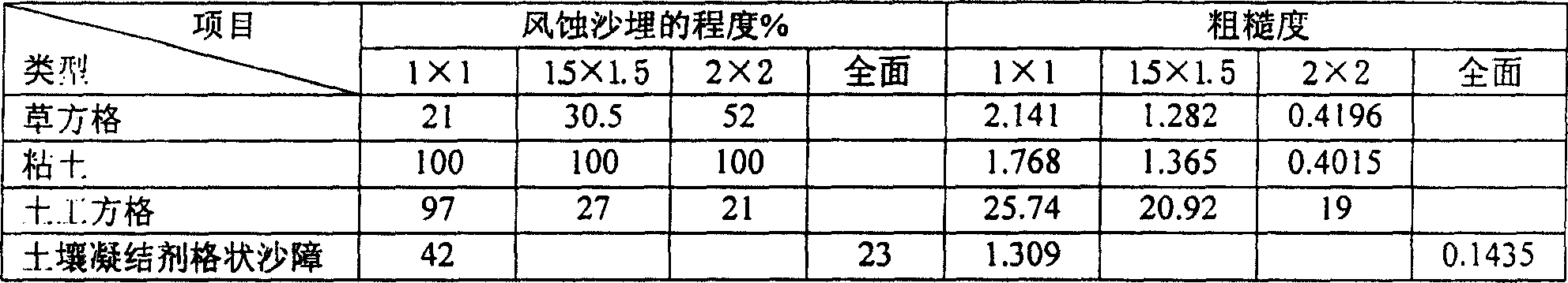 Soil coagulating agent and its preparation method and application in fixing sand