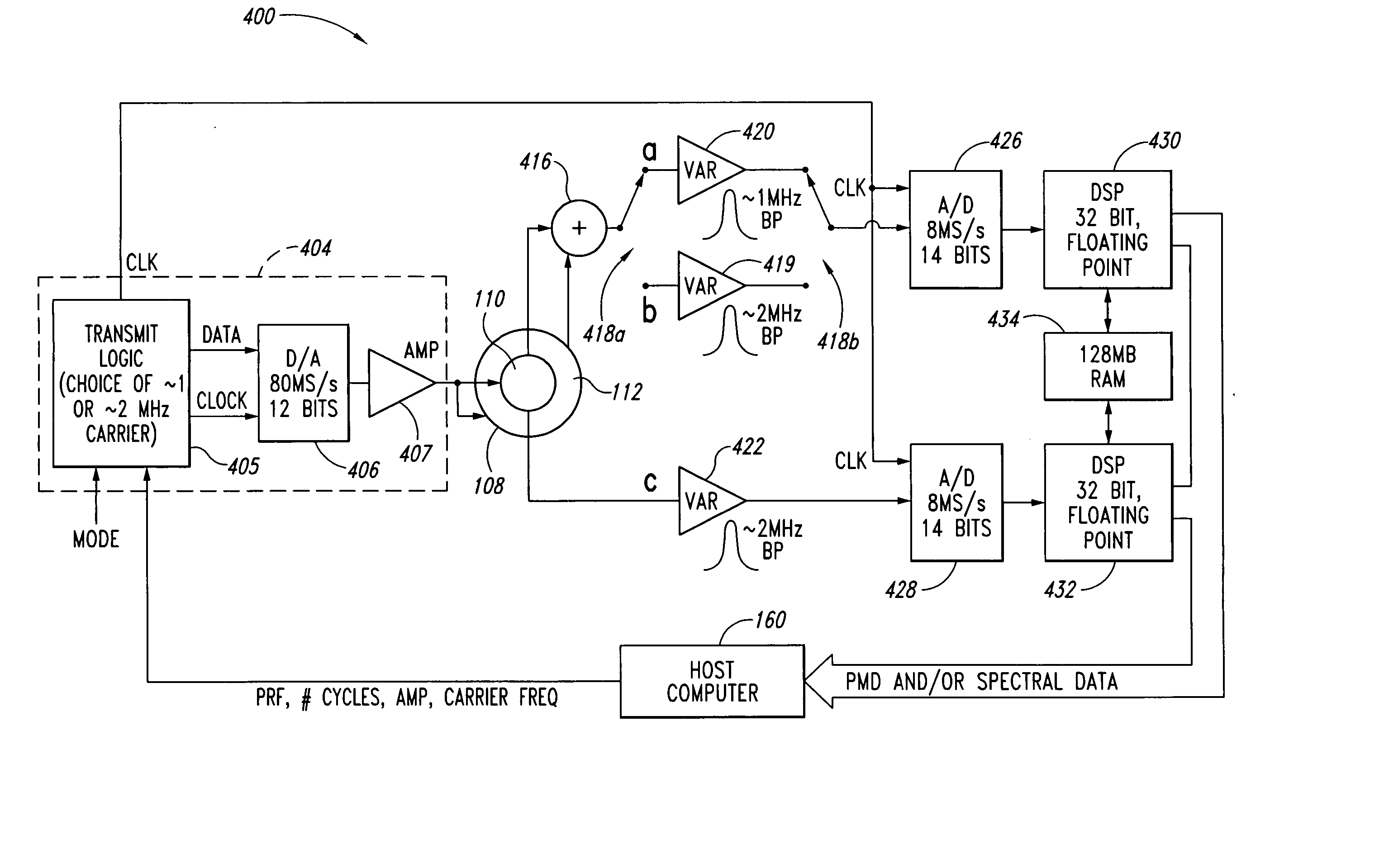 Doppler ultrasound processing system and method for concurrent acquisition of ultrasound signals at multiple carrier frequencies, embolus characterization system and method, and ultrasound transducer