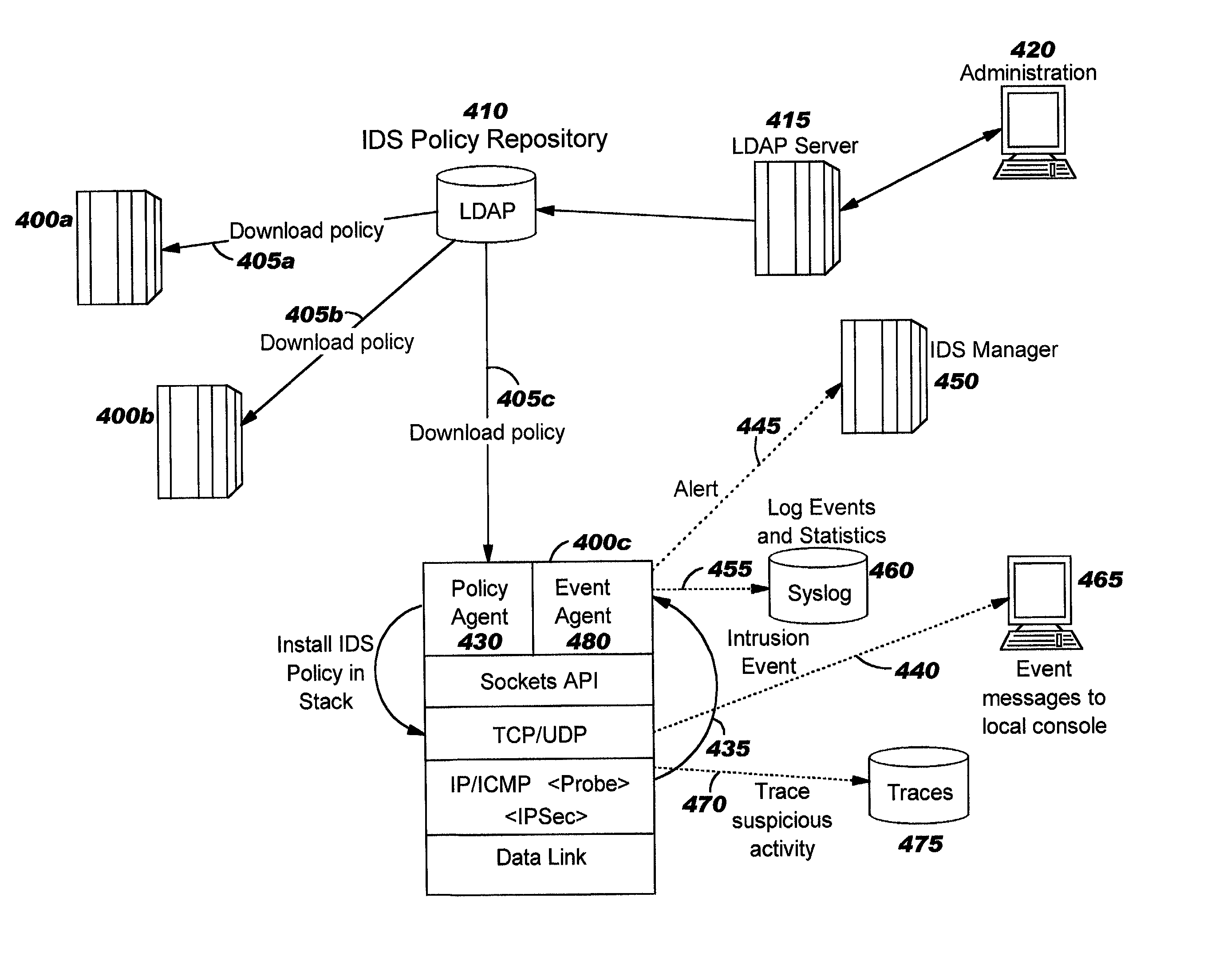 Intrusion event filtering and generic attack signatures