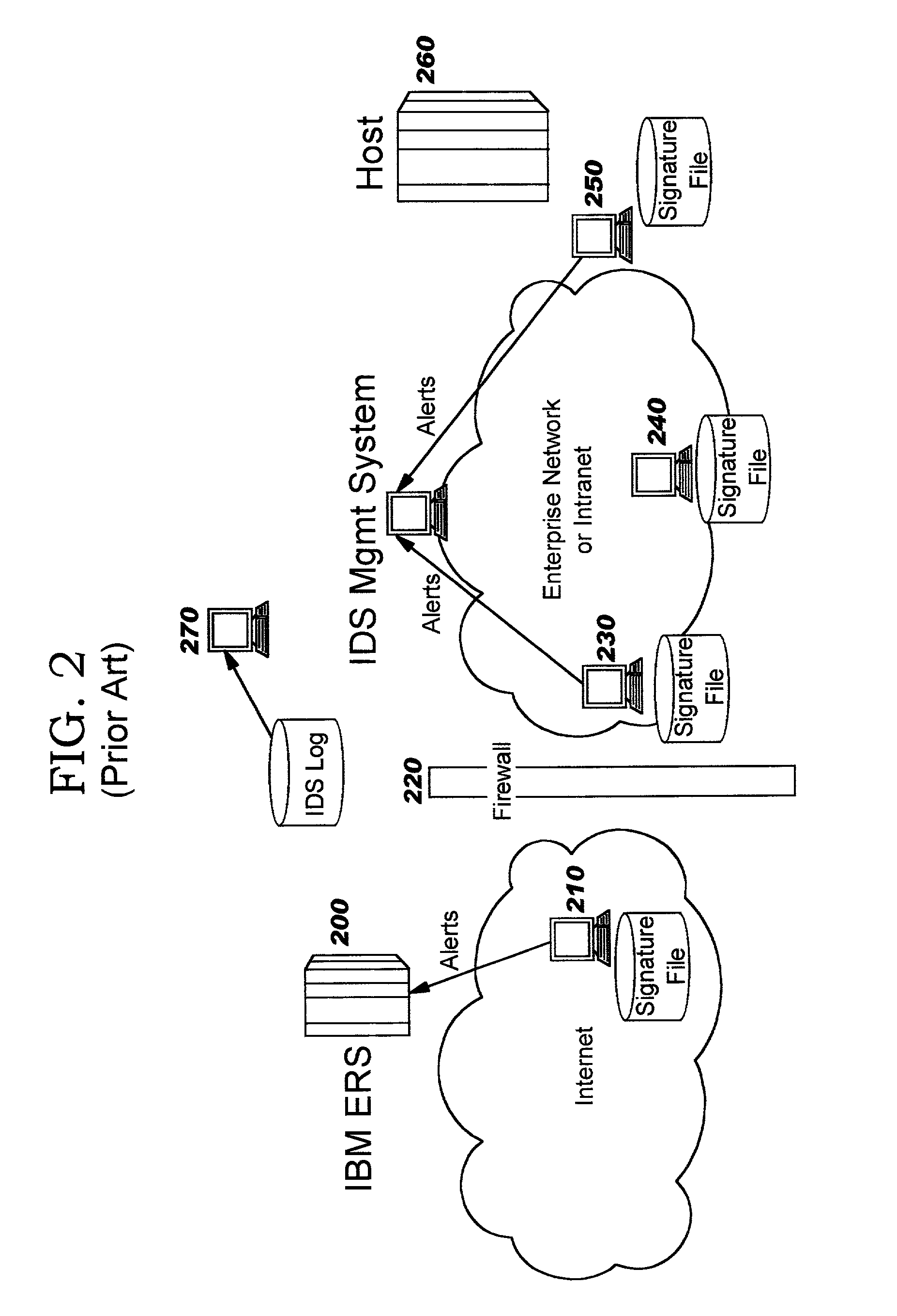 Intrusion event filtering and generic attack signatures