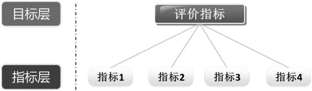 Quantitative evaluation method of energy saving and emission reduction benefits of power grid