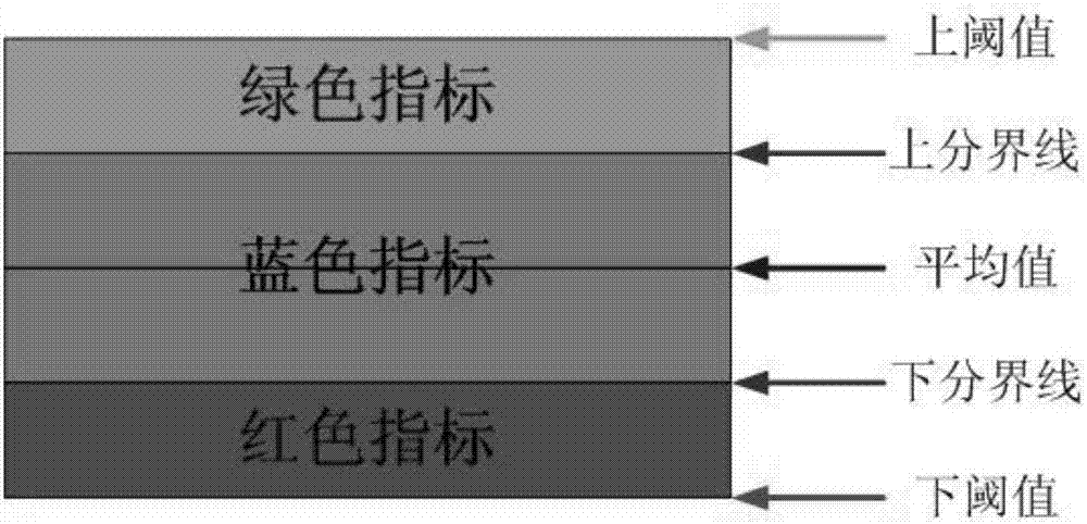 Quantitative evaluation method of energy saving and emission reduction benefits of power grid