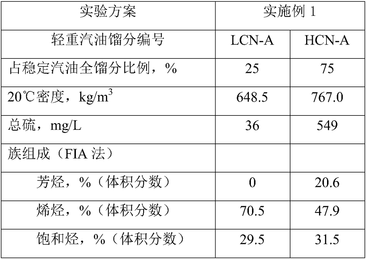 Method and system for desulfurization and aromatization of gasoline