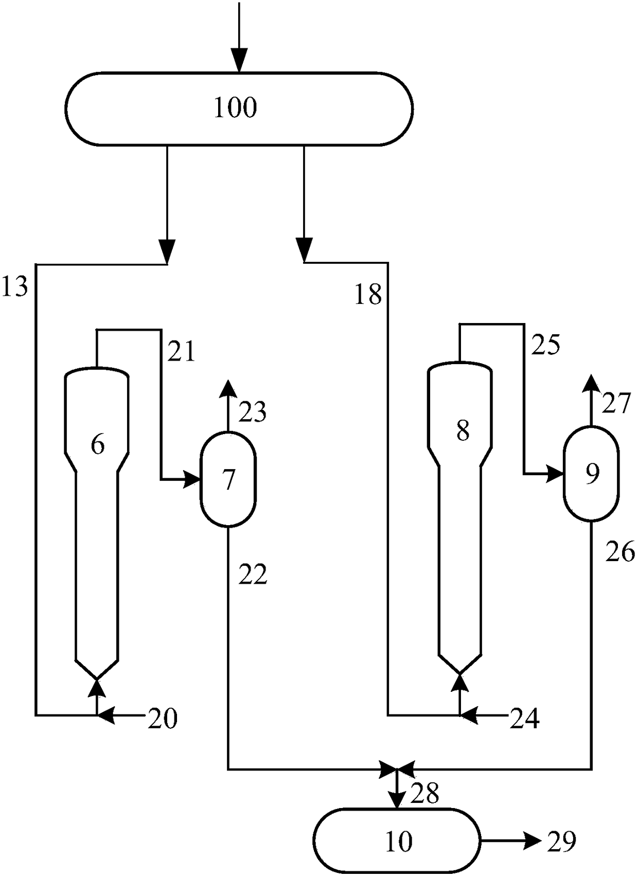 Method and system for desulfurization and aromatization of gasoline