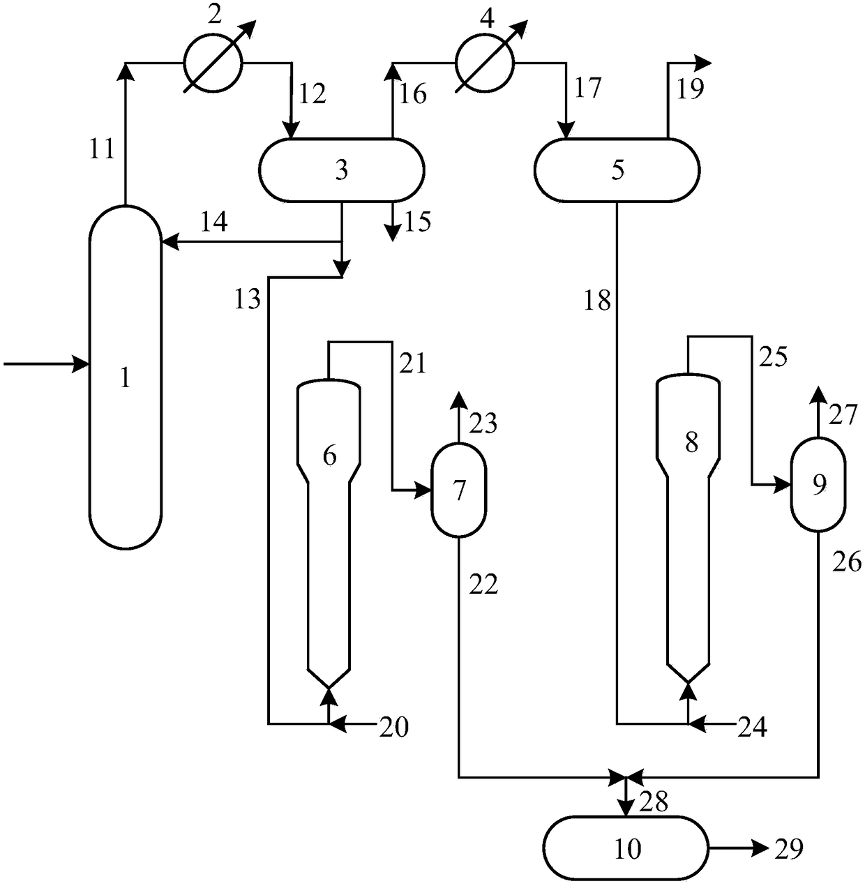 Method and system for desulfurization and aromatization of gasoline