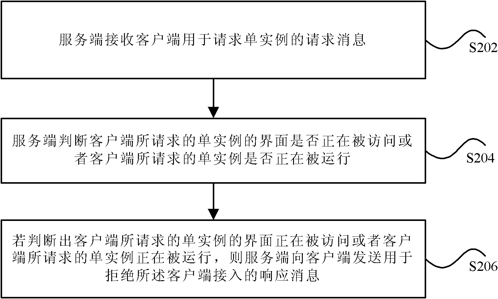 Scheduling method under client-side/server-side architecture and server