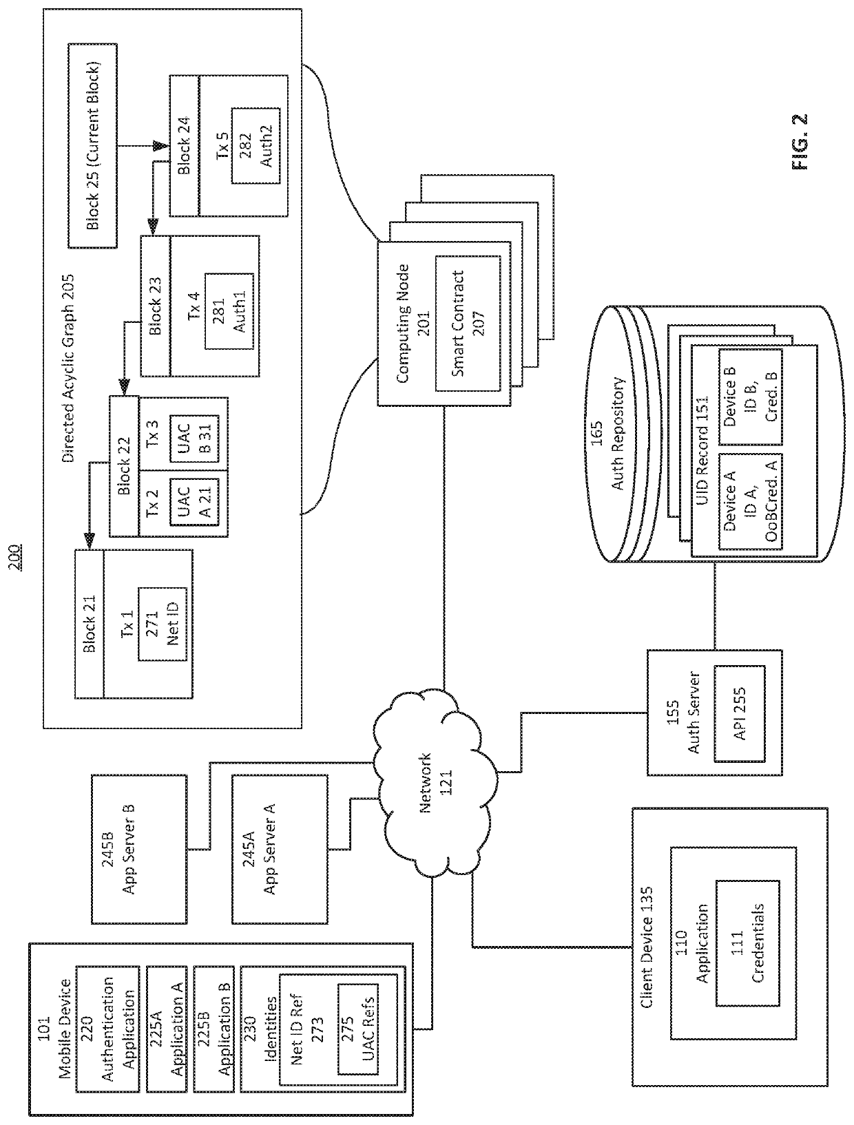 Secure mobile initiated authentication