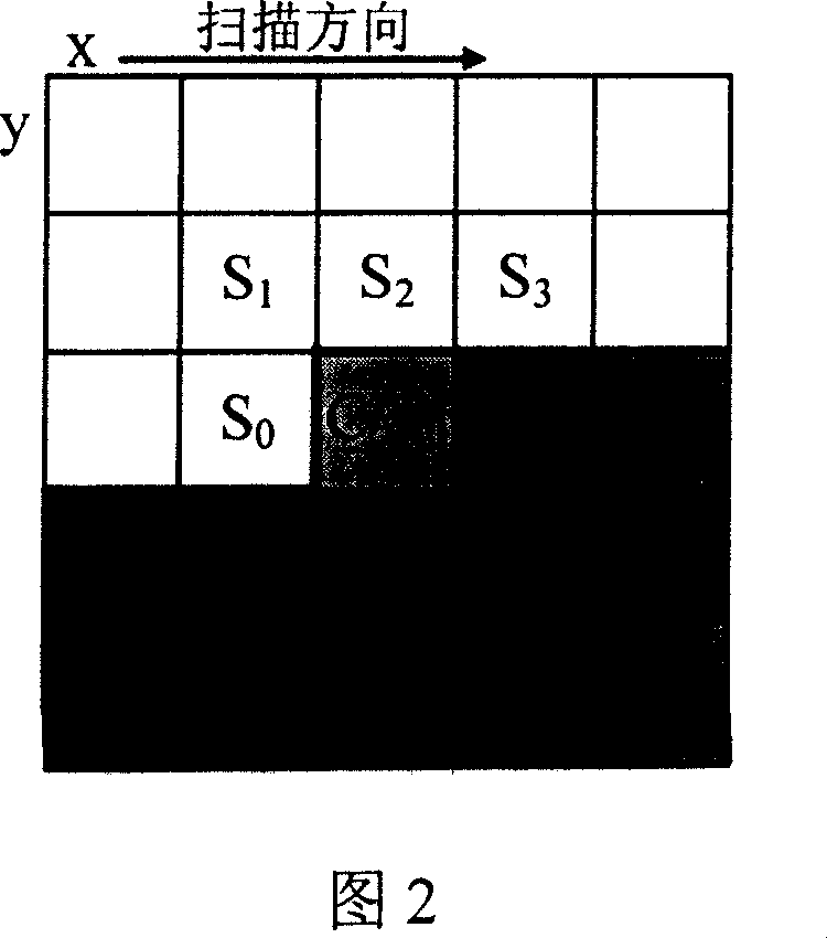 Rapid movement estimating method