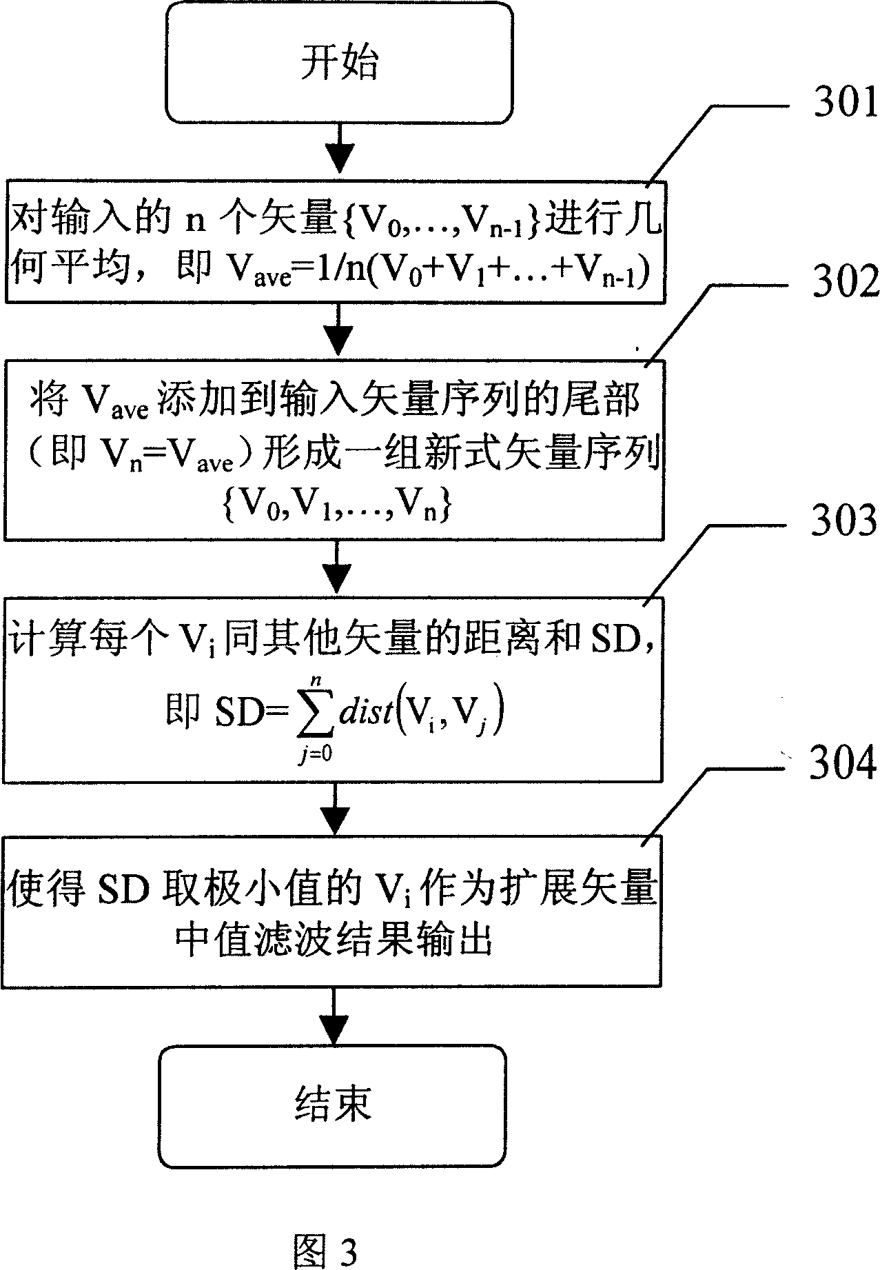 Rapid movement estimating method