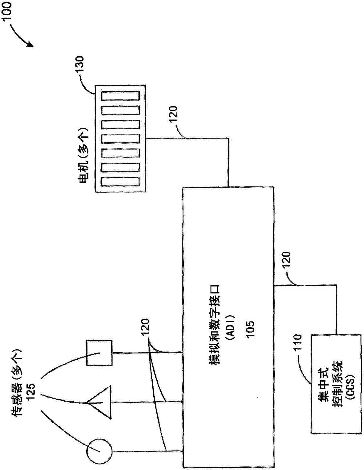 AUTOMATED SHADE CONTROL SYSTEM and method