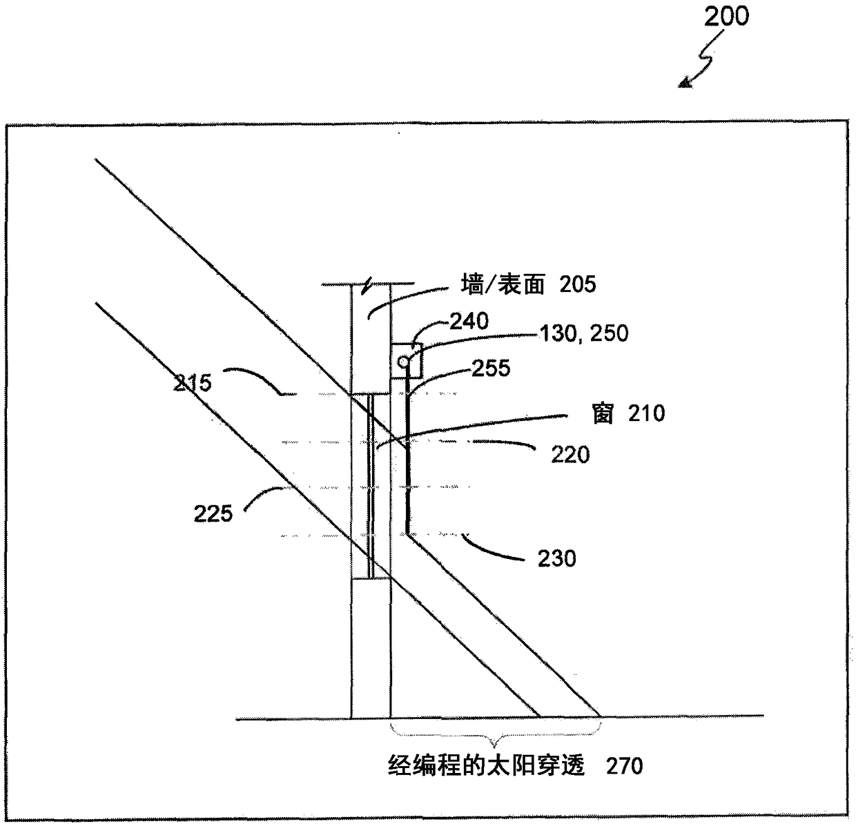 AUTOMATED SHADE CONTROL SYSTEM and method