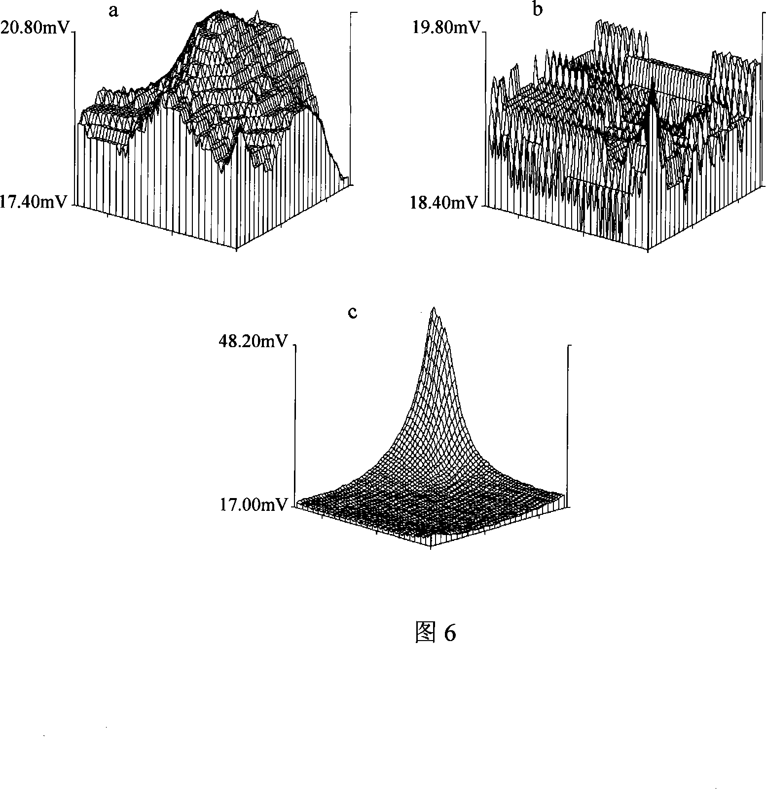 Method for measuring PH critical value of reinforcing steel corrosion