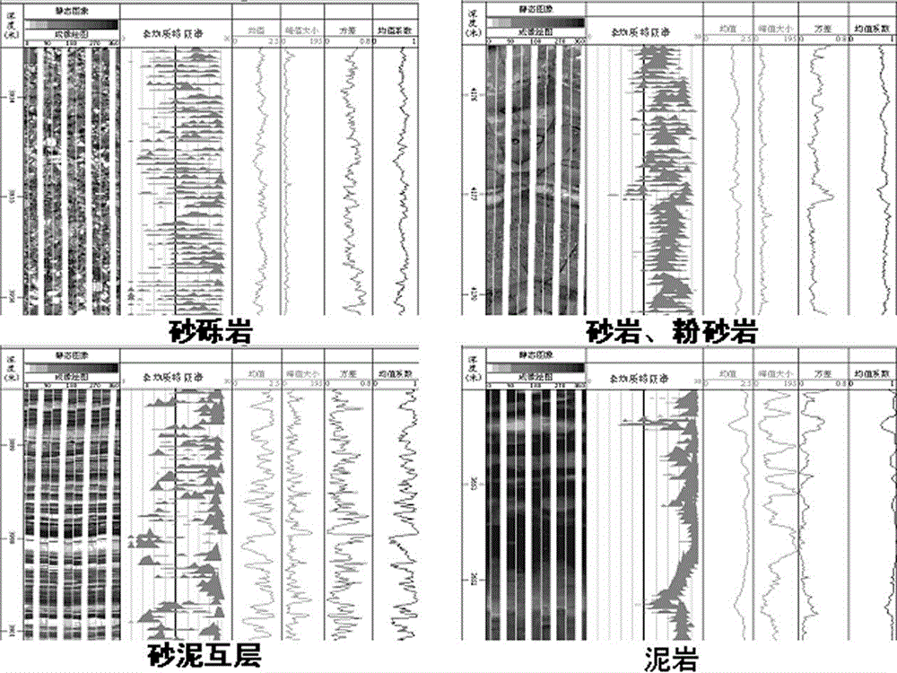 Method for evaluating heterogeneous characteristics of reservoir continuously and quantitatively by applying resistivity imaging logging data