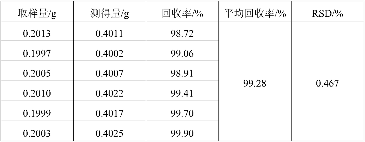 Semen litchi particle HPLC fingerprint establishing method