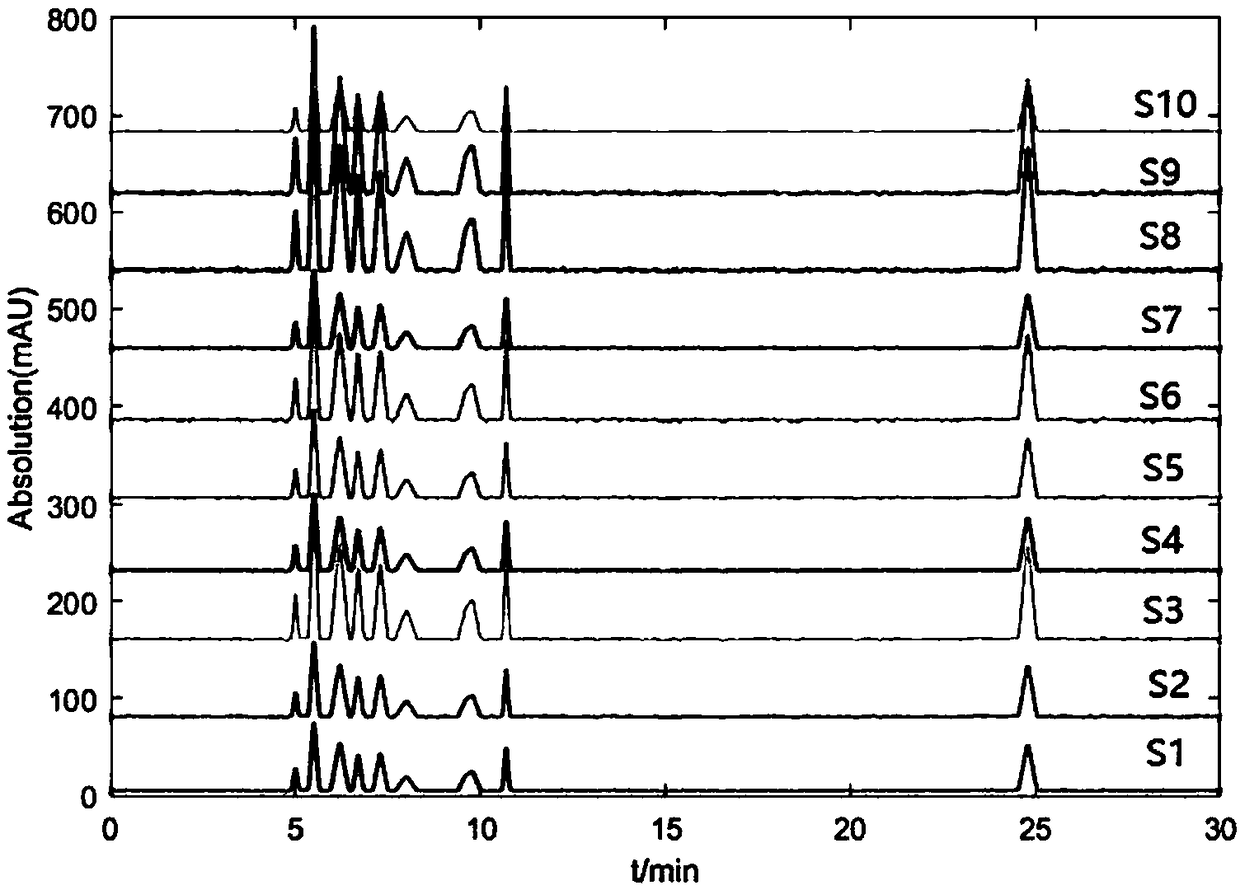 Semen litchi particle HPLC fingerprint establishing method