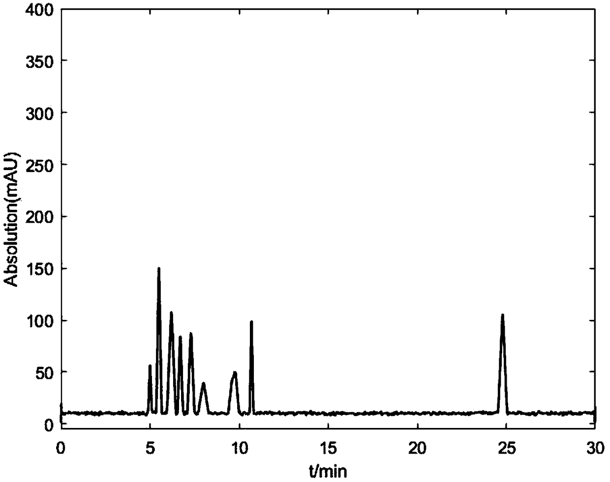 Semen litchi particle HPLC fingerprint establishing method