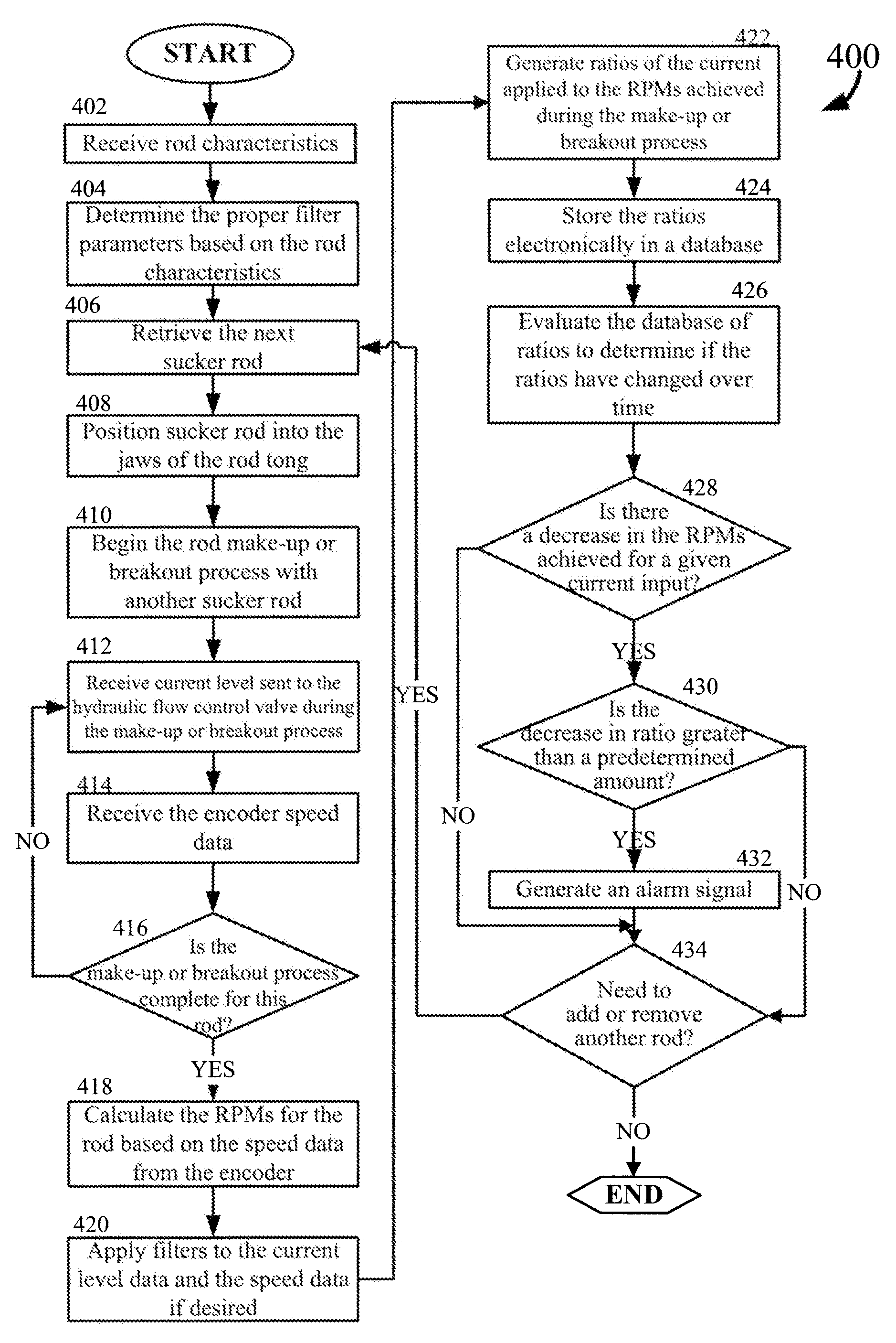 Method and System for Monitoring the Efficiency and Health of a Hydraulically Driven System