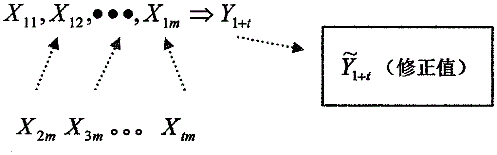 Network public opinion tendency prediction analysis method