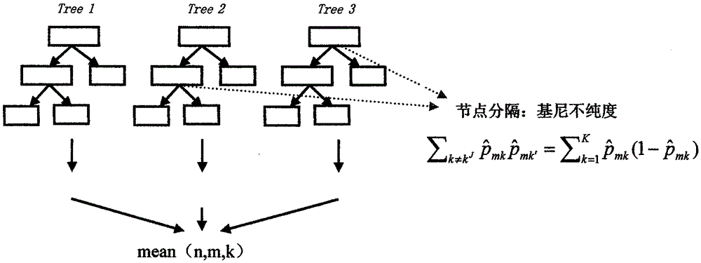 Network public opinion tendency prediction analysis method