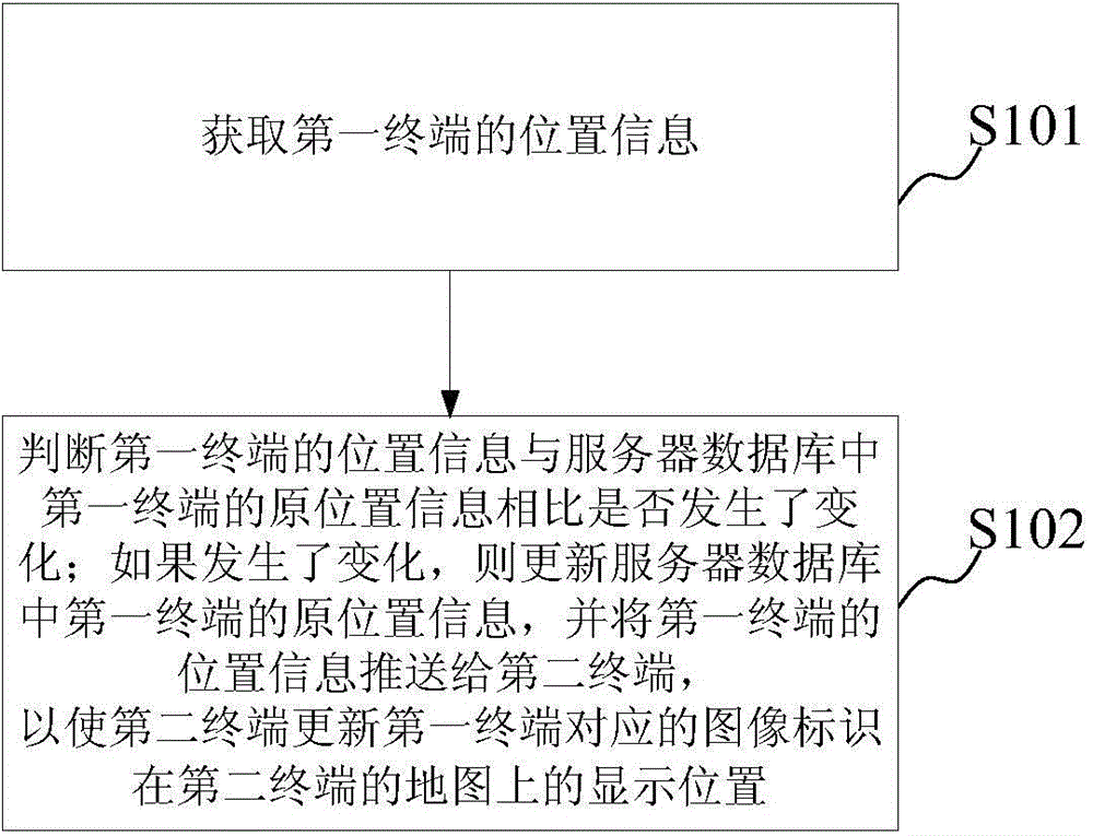 Map information push method and device