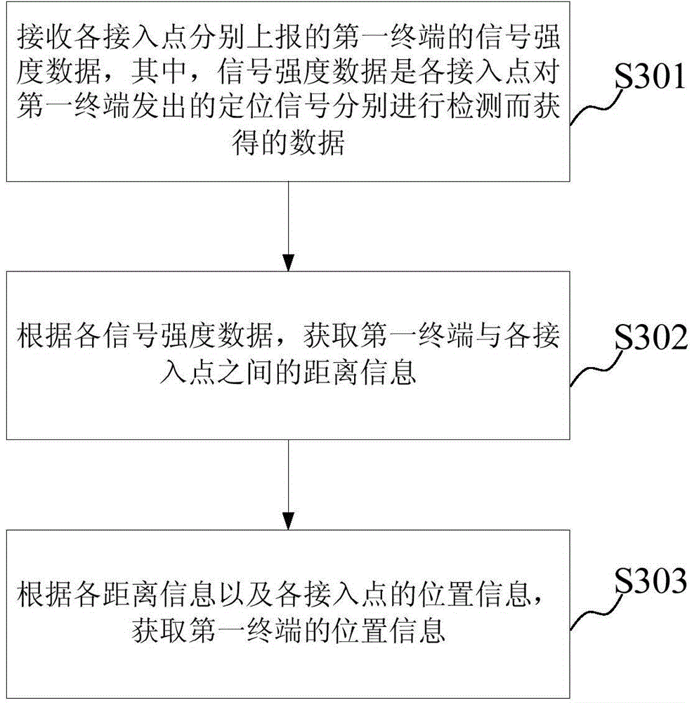 Map information push method and device