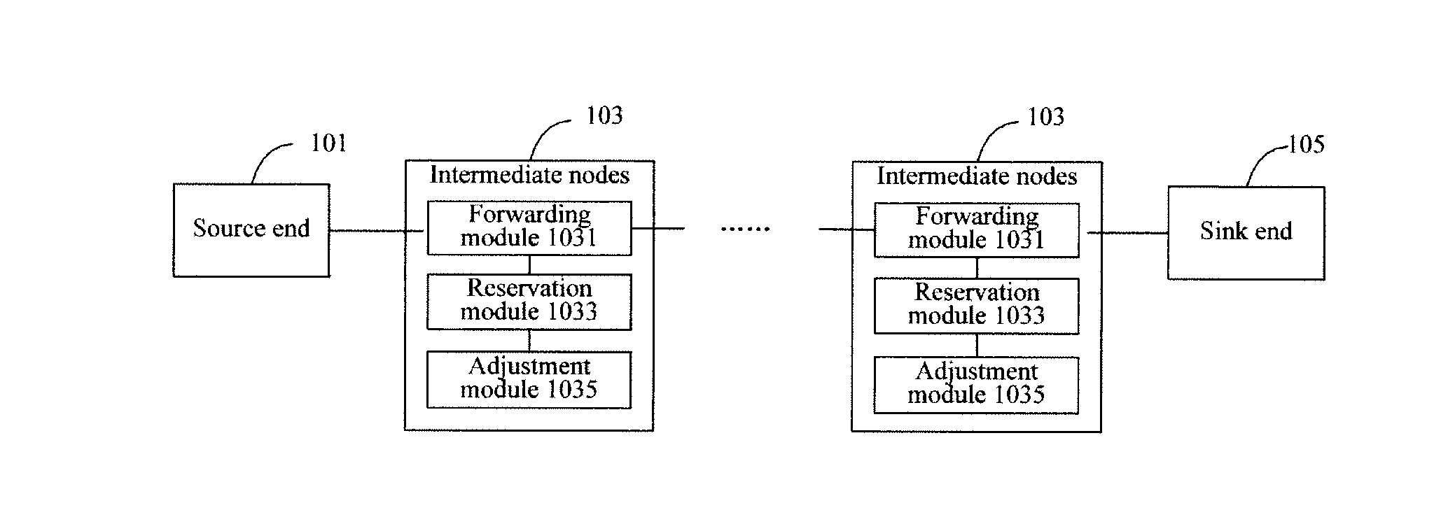 Bandwidth Adjustment Method and System for Optical Channel Data Unit Flexible Based on Generic Framing Procedure