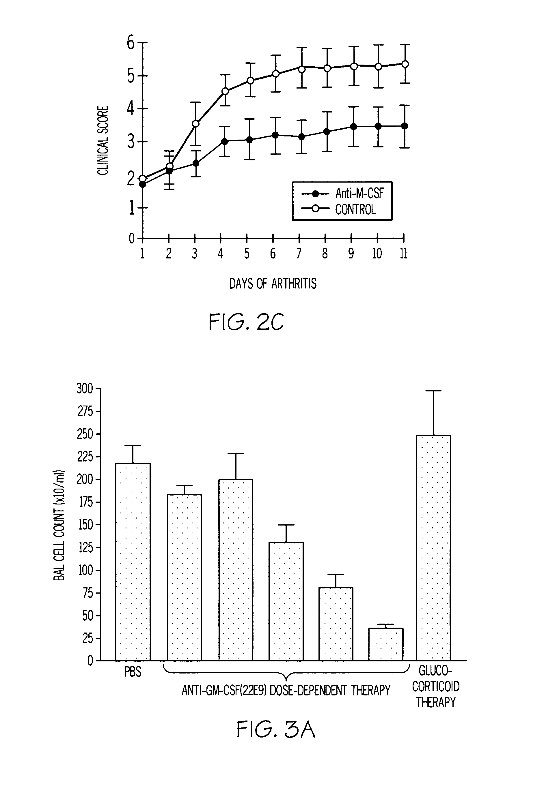 Methods of ameliorating inflammatory disease using an uPA antagonist