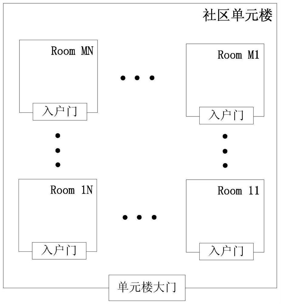 Method, system, terminal and medium for autonomous home entry management based on building intercom system