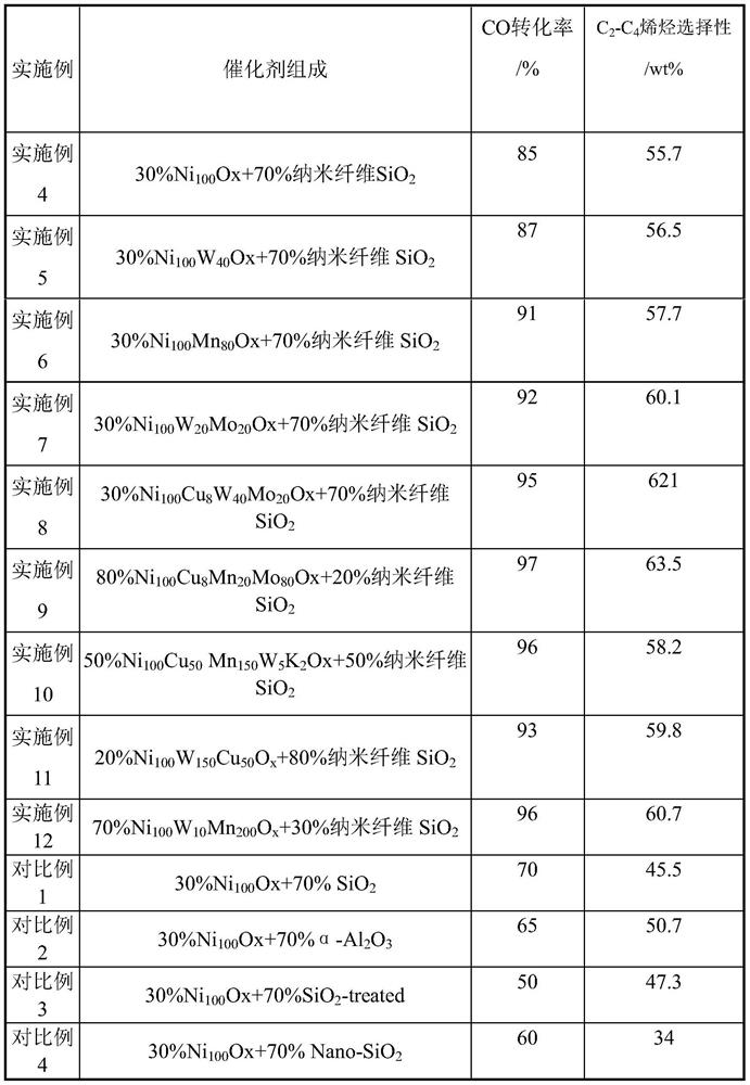 Nickel-based Fischer-Tropsch catalyst and method of use thereof