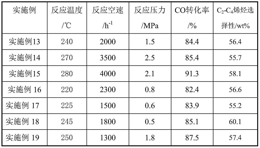 Nickel-based Fischer-Tropsch catalyst and method of use thereof