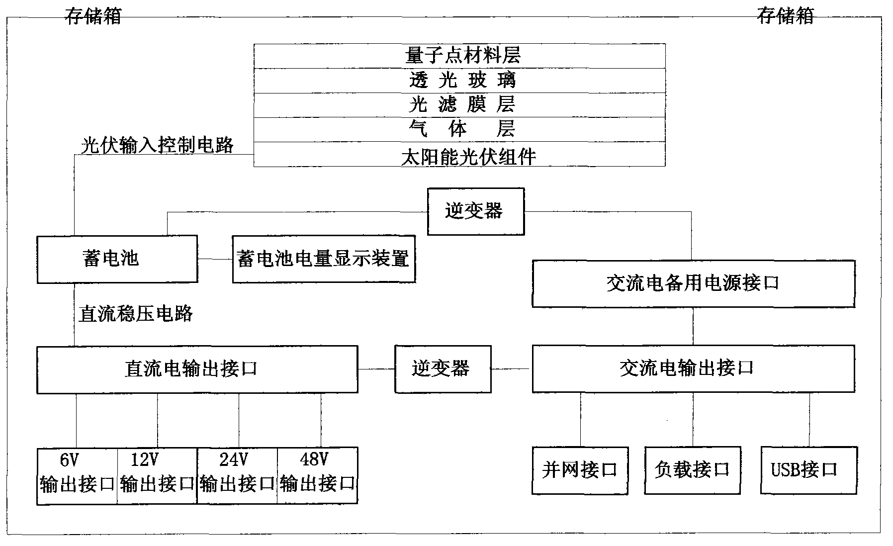 Plug-and-play type photovoltaic power generation combined system