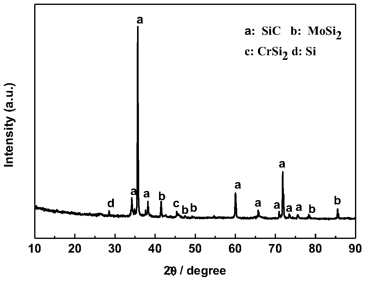 A kind of preparation method of co-growth of SIC nanowire and SIC-Mosi2-CRSi2 coating