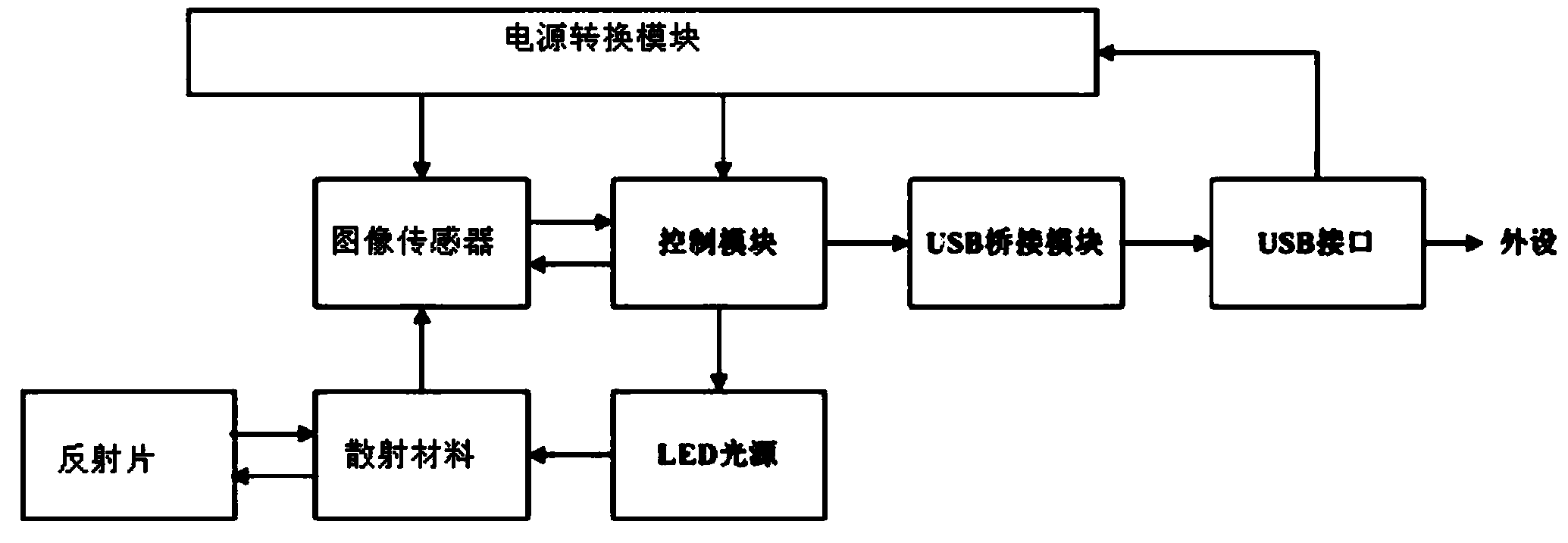 Portable true random code generating device and method