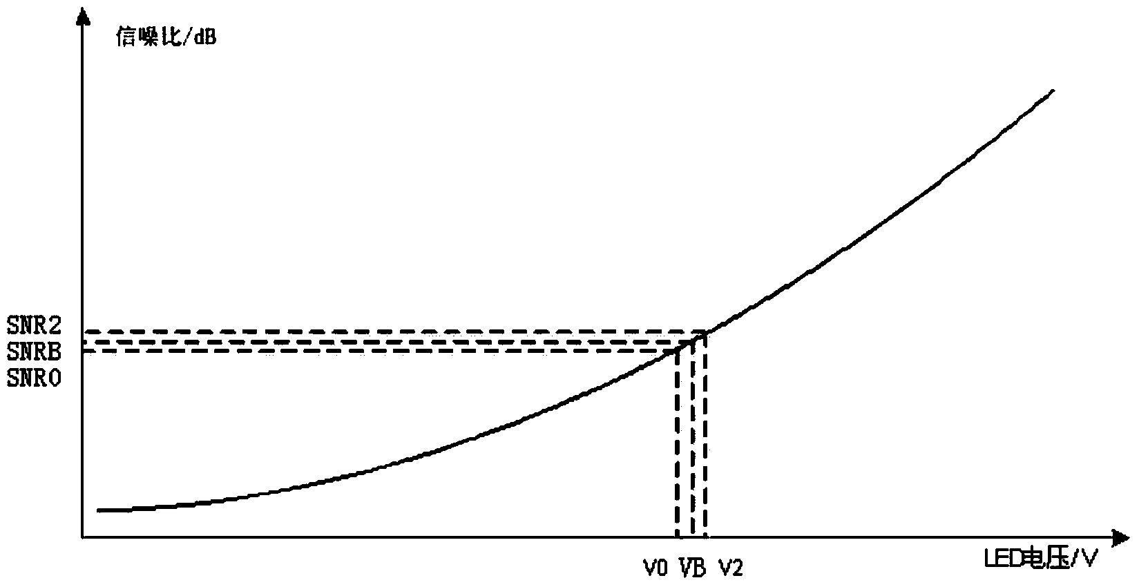 Portable true random code generating device and method