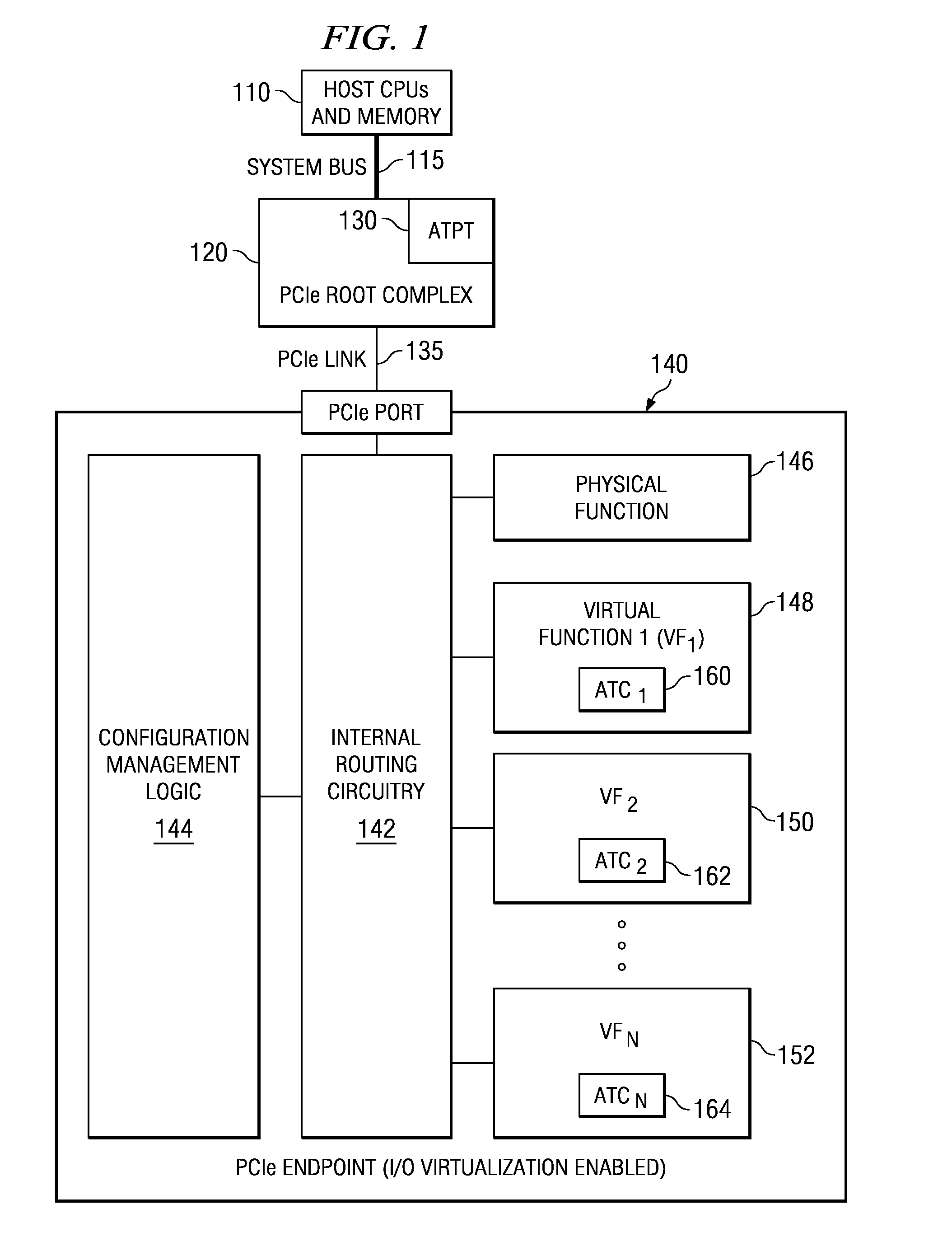 Apparatus and Method for Splitting Endpoint Address Translation Cache Management Responsibilities Between a Device Driver and Device Driver Services