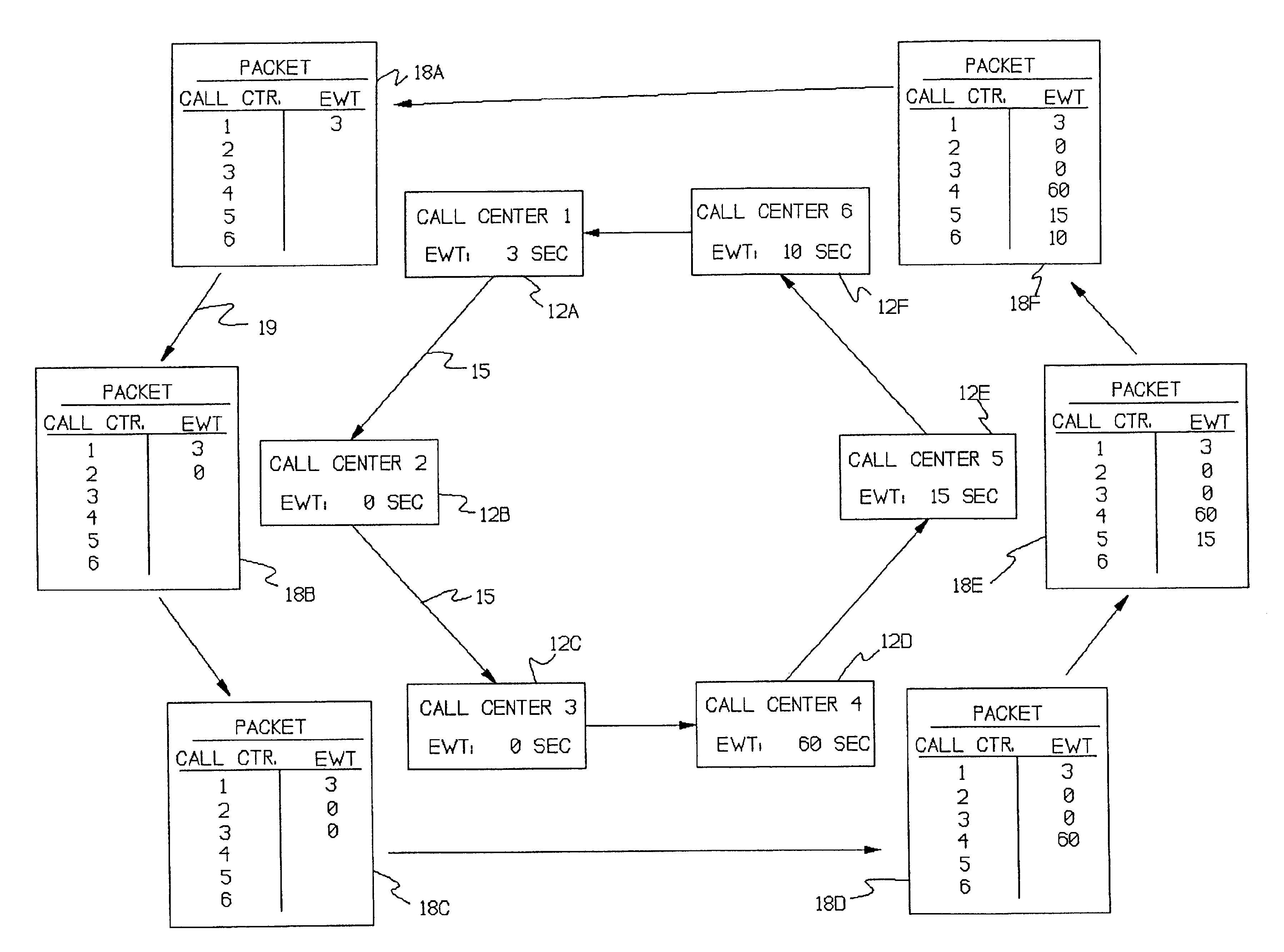 Ring network implemented by telephony switches and links