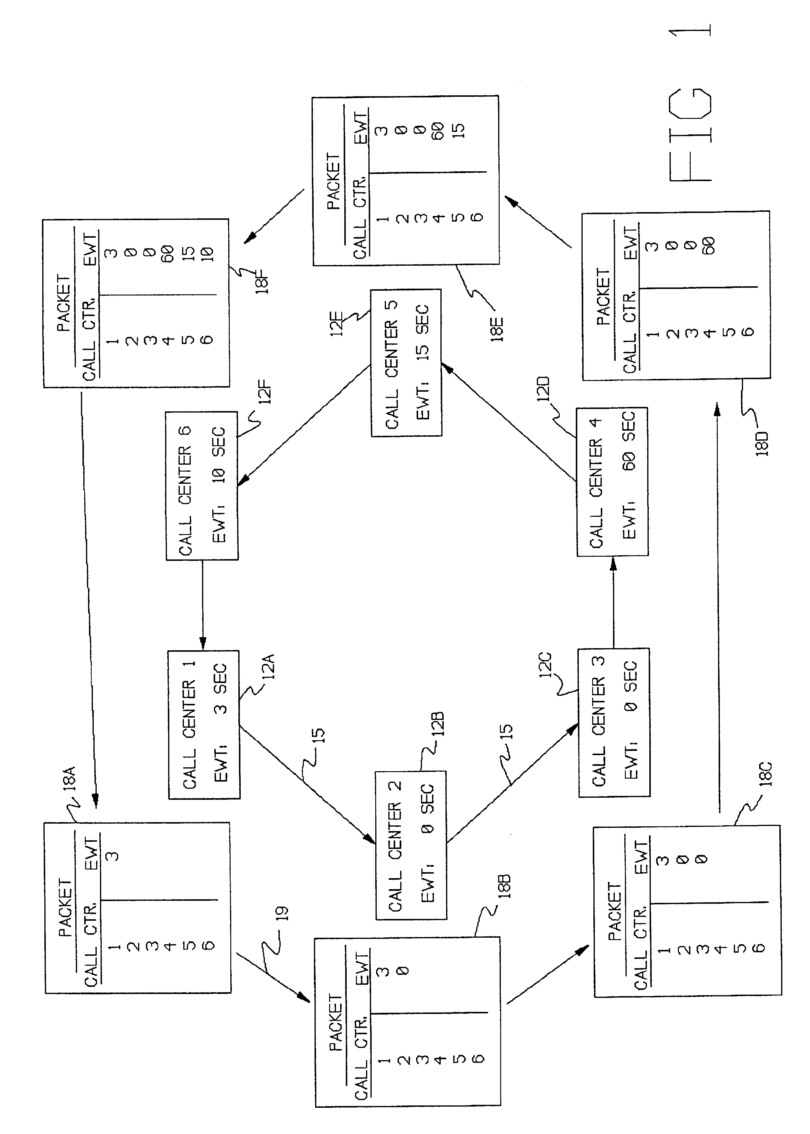 Ring network implemented by telephony switches and links