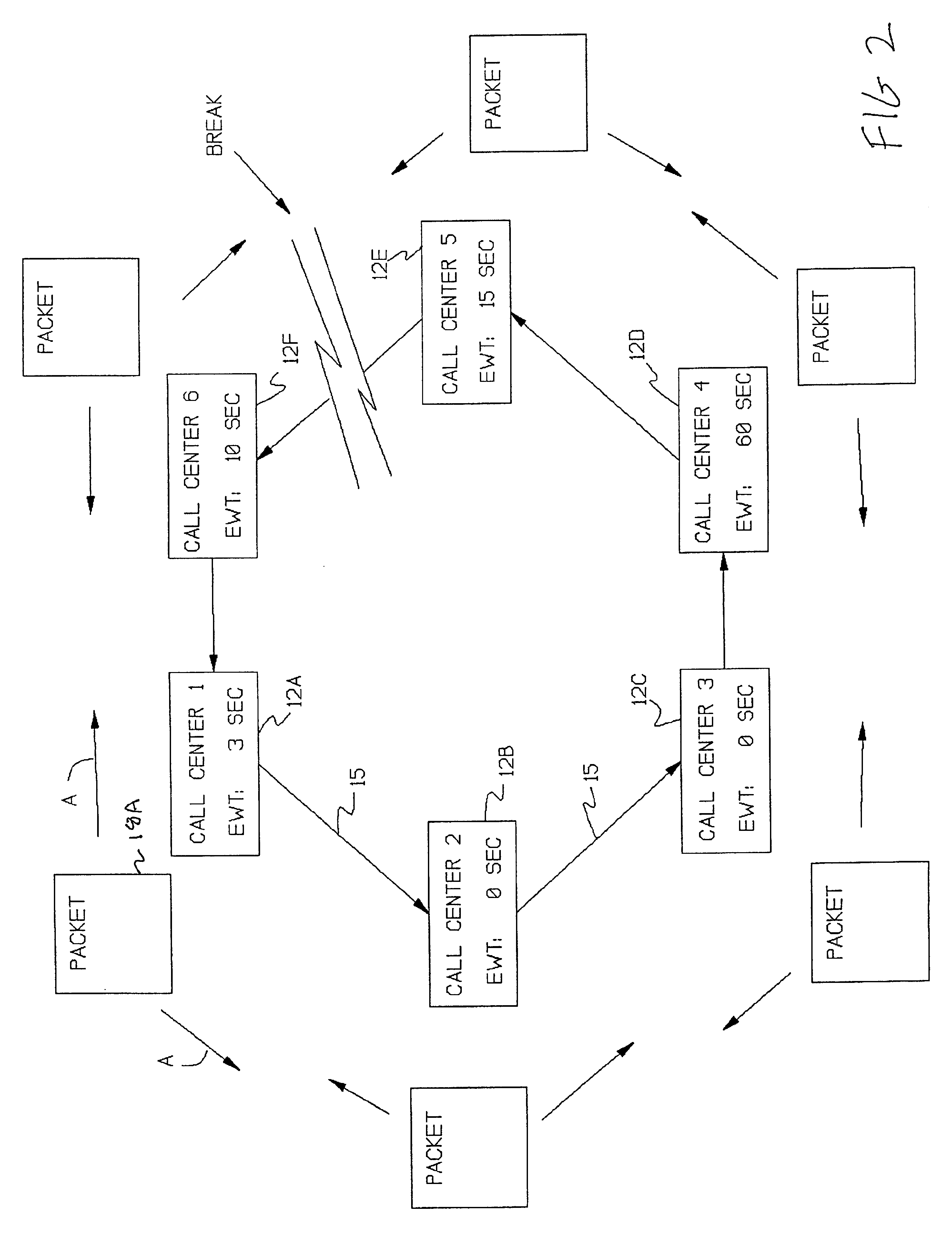 Ring network implemented by telephony switches and links