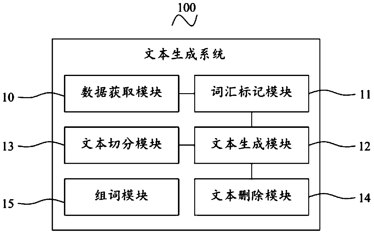 Text generation method and system, mobile terminal and storage medium