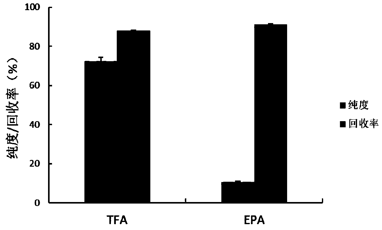 EPA extract and preparation method and application thereof