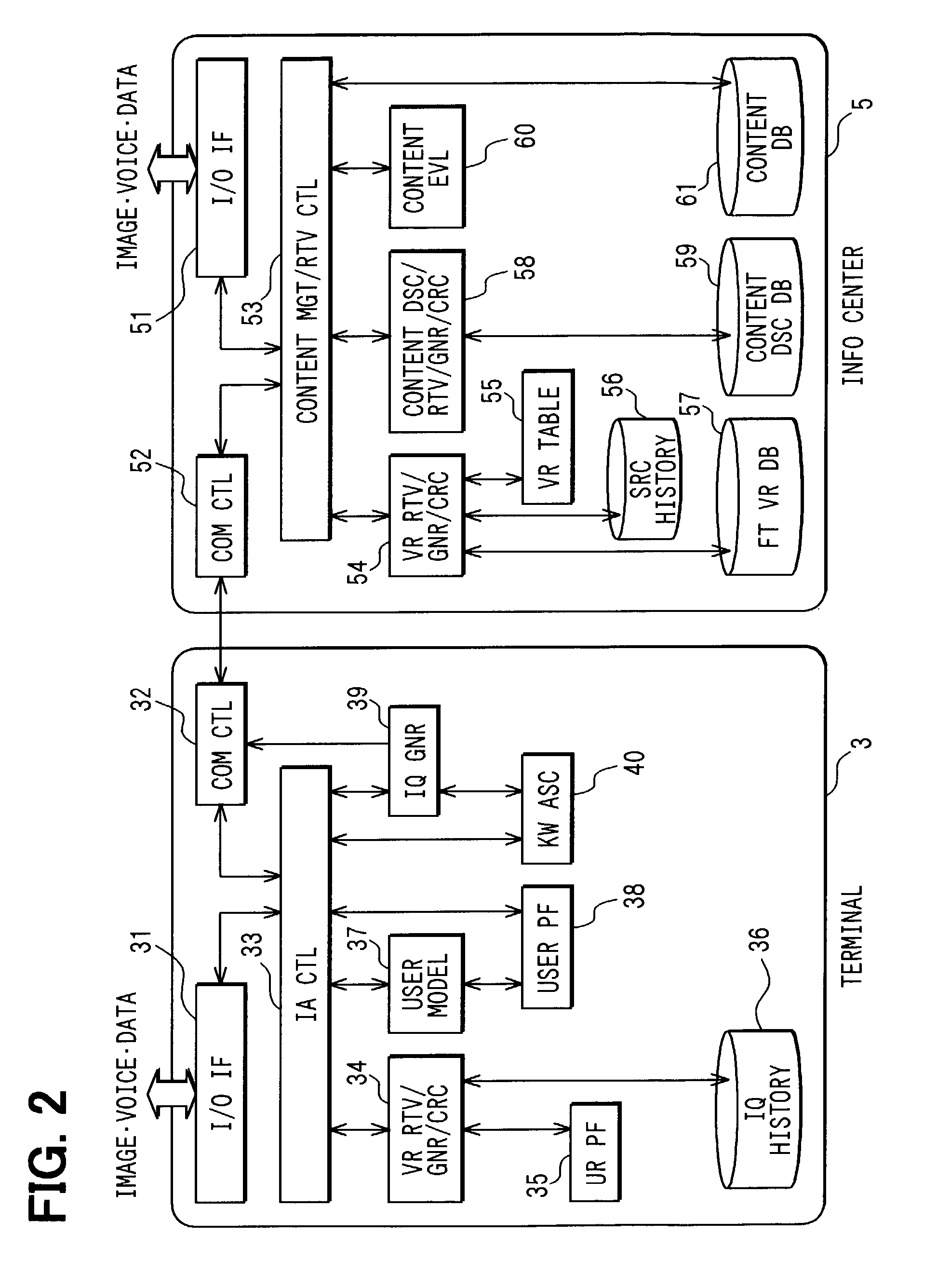 Adaptive information-retrieval system