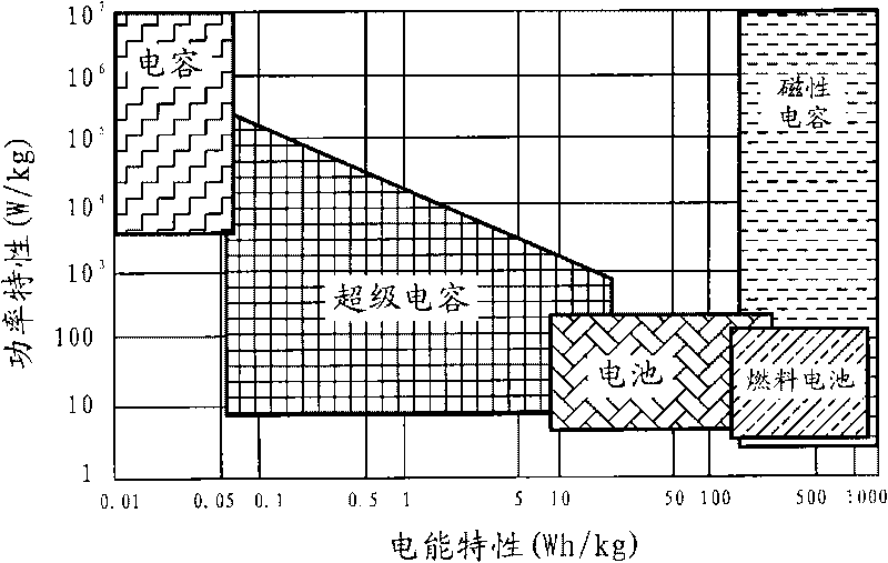 Power system