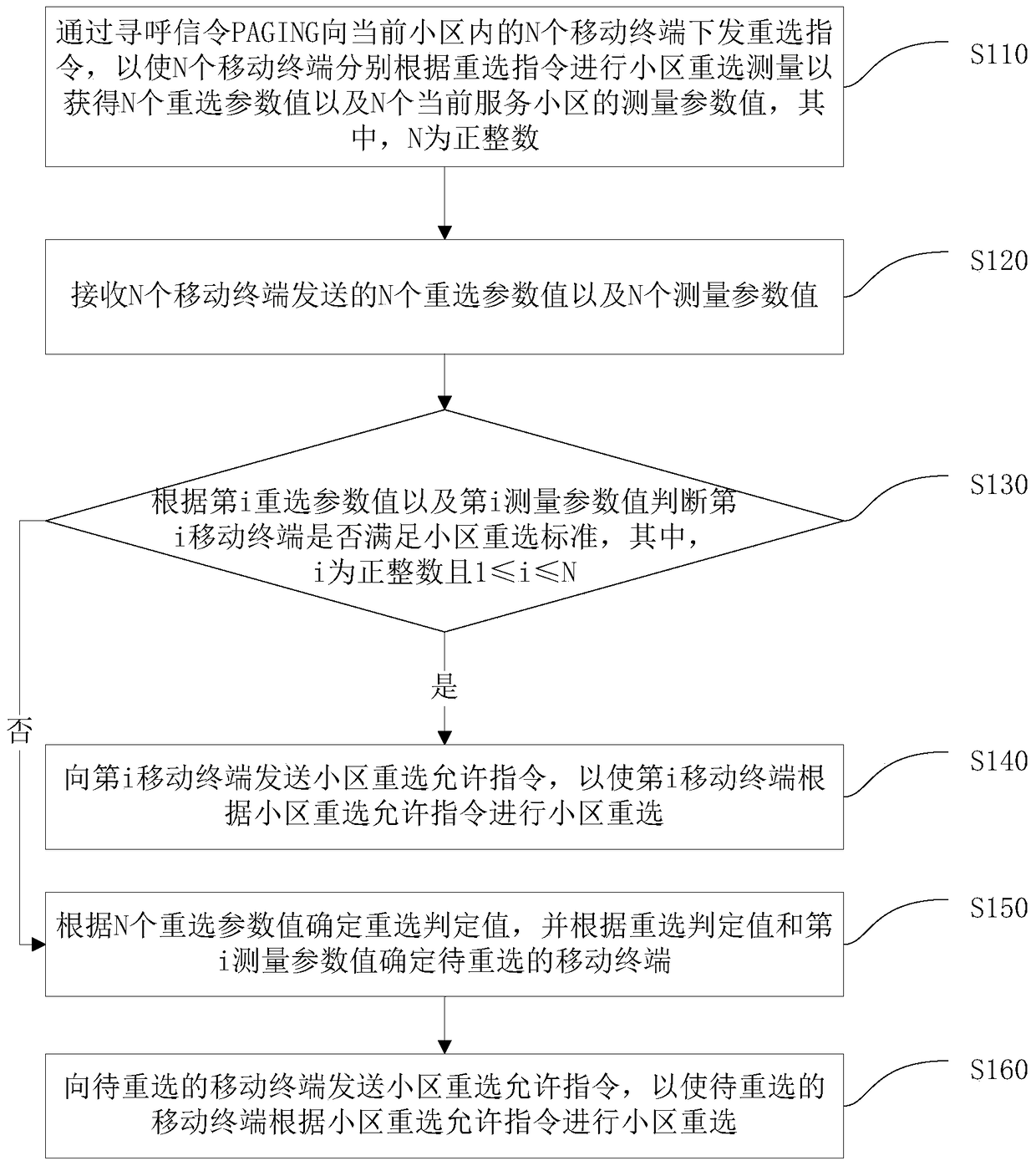 Cell reselection method, device and base station