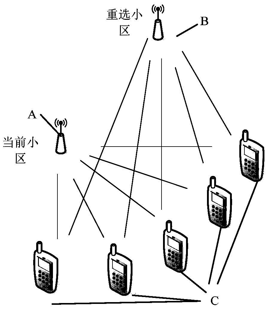 Cell reselection method, device and base station